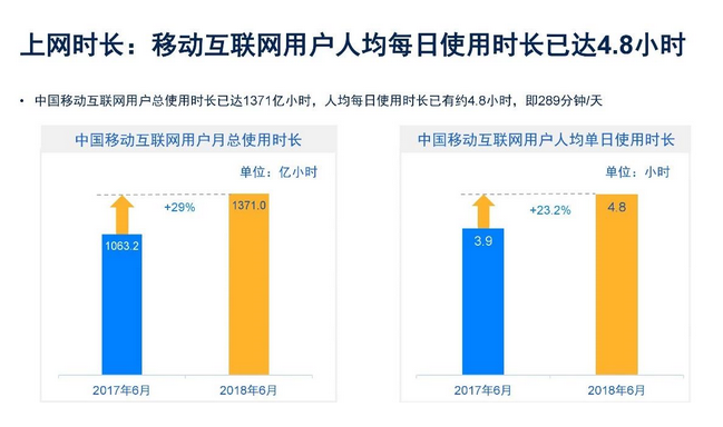 每天刷手機的你，都在看些什么呢？