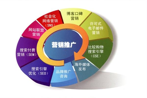 為您打造最專業(yè)的品牌營銷展示方案設(shè)計方法